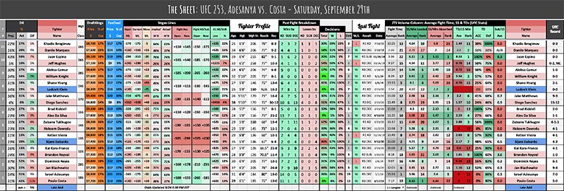 UFC September 26th, The Sheet: Adesanya vs. Costa