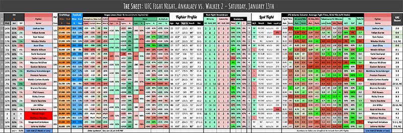 UFC Fight Night, Ankalaev vs. Walker 2 - Saturday, January 13th