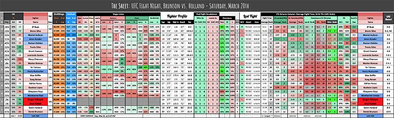 UFC Fight Night, Brunson vs. Holland - Saturday, March 20th