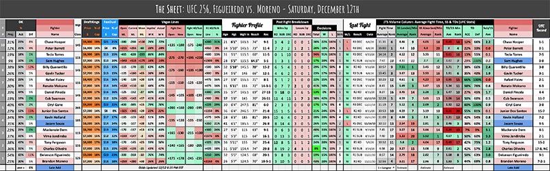 UFC 256, Figueiredo vs. Moreno - Saturday, December 12th