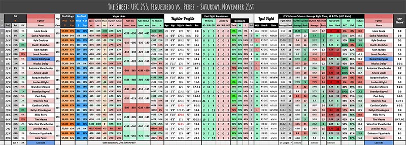 UFC 255, Figueiredo vs. Perez - Saturday, November 21st