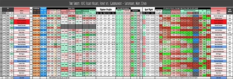 UFC Fight Night, Font vs. Garbrandt - Saturday, May 22nd