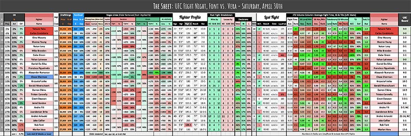 UFC Fight Night, Font vs. Vera - Saturday, April 30th