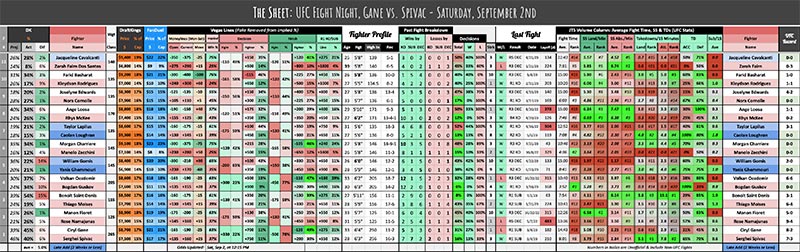 UFC Fight Night, Gane vs. Spivac - Saturday, September 2nd