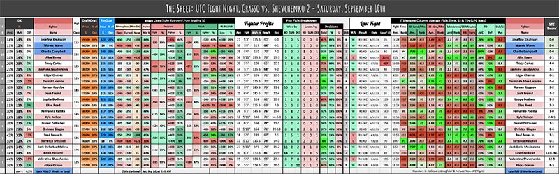 UFC Fight Night, Grasso vs. Shevchenko 2 - Saturday, September 16th