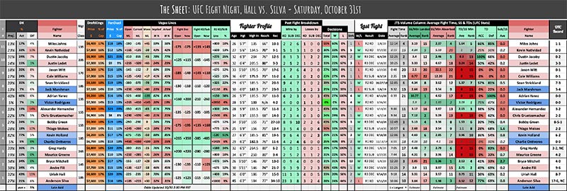 UFC Fight Night, Hall vs. Silva - Saturday, October 31st