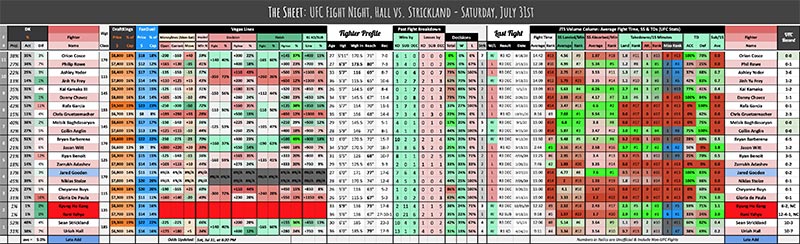 UFC Fight Night, Hall vs. Strickland - Saturday, July 31st
