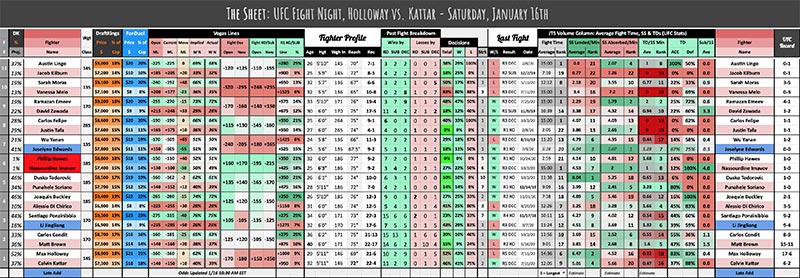 UFC Fight Night, Holloway vs. Kattar - Saturday, January 16th