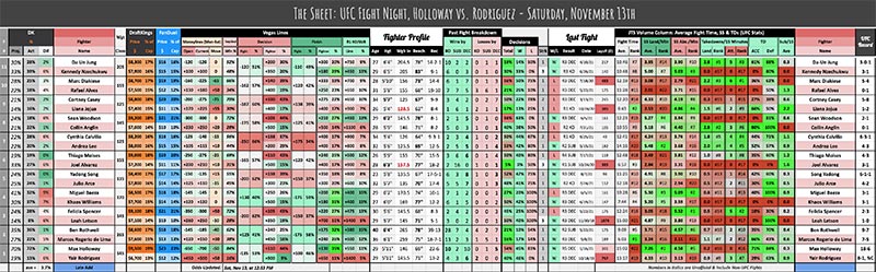 UFC Fight Night, Holloway vs. Rodriguez - Saturday, November 13th