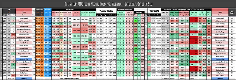 UFC October 3rd, The Sheet: Holm vs. Aldana
