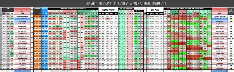 UFC Fight Night, Kattar vs. Allen - Saturday, October 29th
