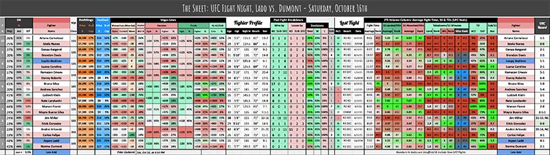 UFC Fight Night, Ladd vs. Dumont - Saturday, October 16th