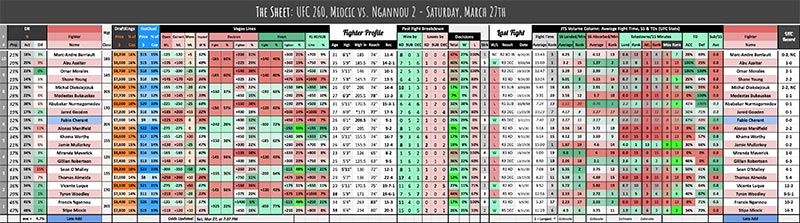 UFC 260, Miocic vs. Ngannou 2 - Saturday, March 27th