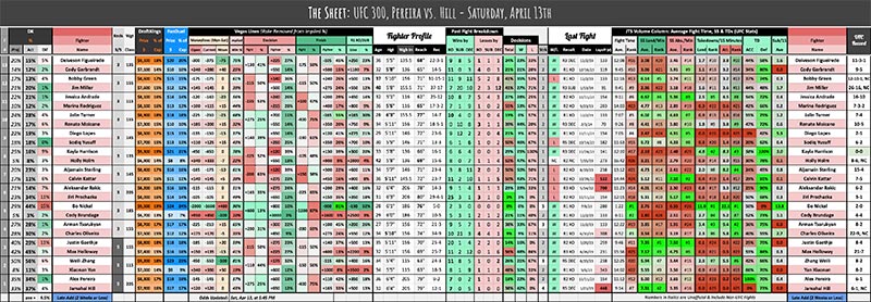 UFC 300, Pereira vs. Hill - Saturday, April 13th