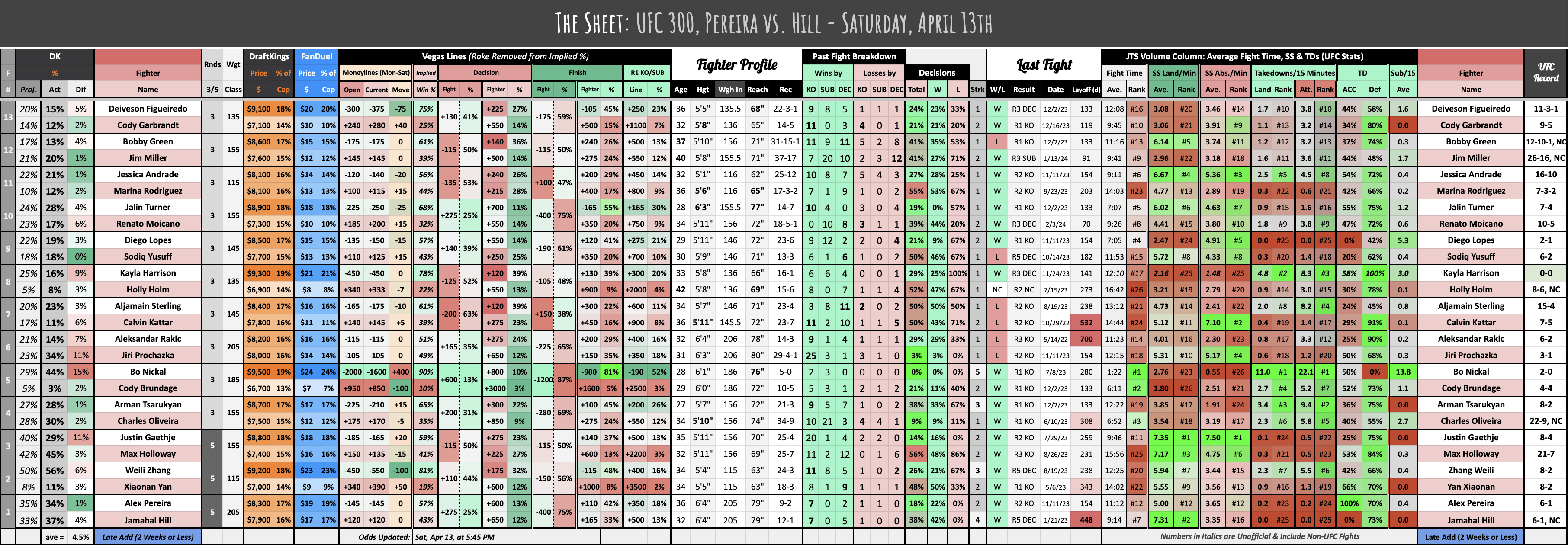 UFC 300, Pereira vs. Hill - Saturday, April 13th