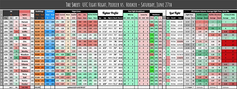 UFC June 27th, The Sheet - Poirier vs Hooker