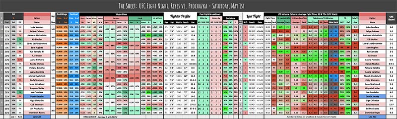 UFC Fight Night, Reyes vs. Prochazka - Saturday, May 1st