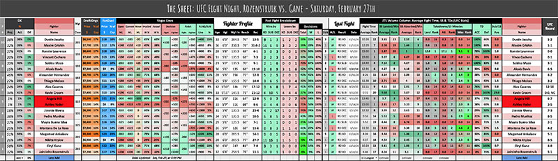 UFC Fight Night, Rozenstruik vs. Gane - Saturday, February 27th