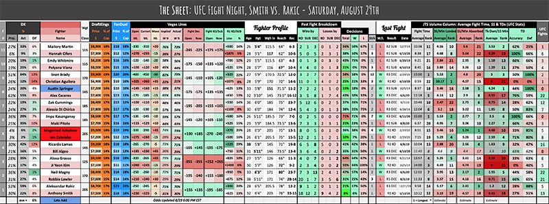 UFC August 29th, The Sheet Smith vs. Rakic