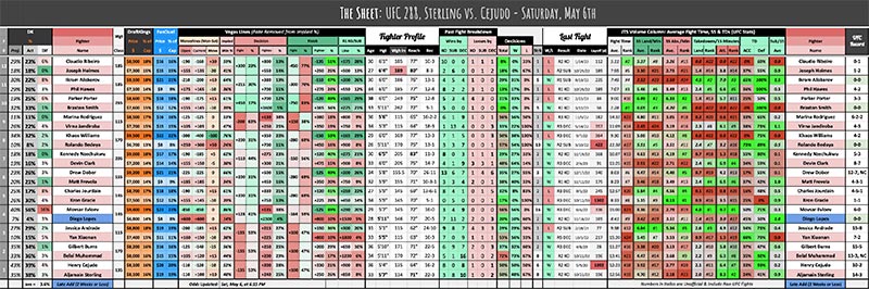 UFC 288, Sterling vs. Cejudo - Saturday, May 6th