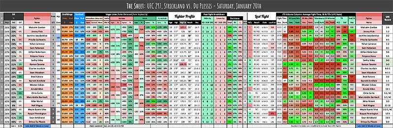 UFC 297, Strickland vs. Du Plessis - Saturday, January 20th