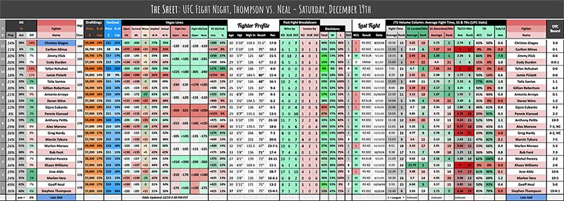 UFC Fight Night, Thompson vs. Neal - Saturday, December 19th