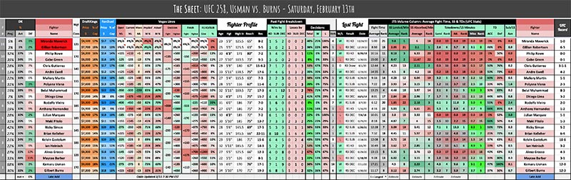 UFC 258, Usman vs. Burns - Saturday, February 13th