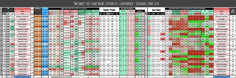 UFC Fight Night, Vettori vs. Cannonier - Saturday, June 17th