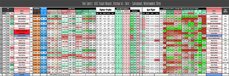 UFC Fight Night, Vieira vs. Tate - Saturday, November 20th