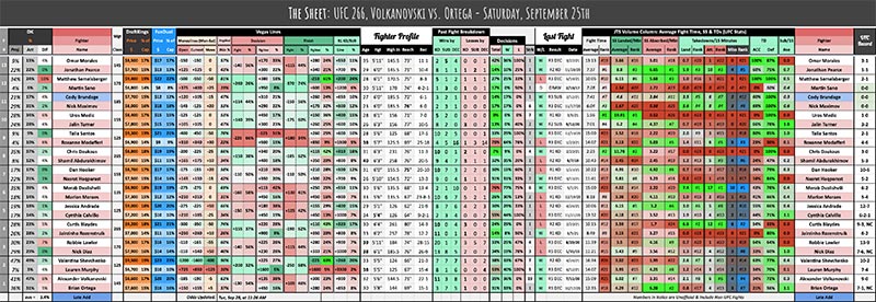 UFC 266, Volkanovski vs. Ortega - Saturday, September 25th