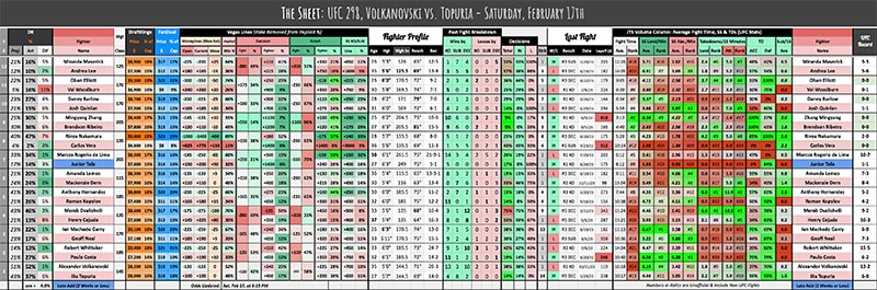 UFC 298, Volkanovski vs. Topuria - Saturday, February 17th