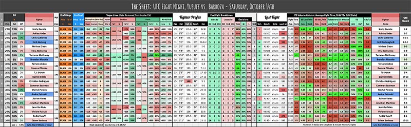 UFC Fight Night, Yusuff vs. Barboza - Saturday, October 14th