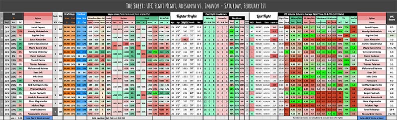 UFC Fight Night, Adesanya vs. Imavov - Saturday, February 1st