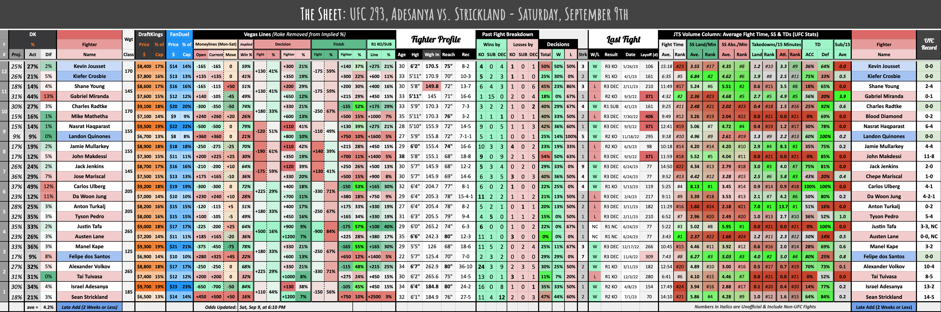 UFC 293, Adesanya vs. Strickland - Saturday, September 9th