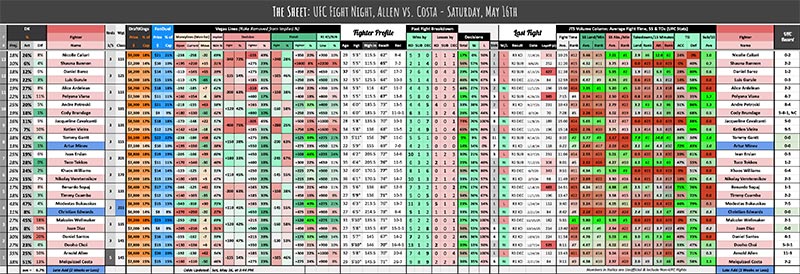 UFC Fight Night, Allen vs. Costa - Saturday, May 16th
