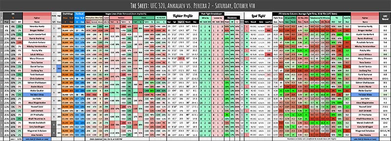UFC 320, Ankalaev vs. Pereira 2 - Saturday, October 4th