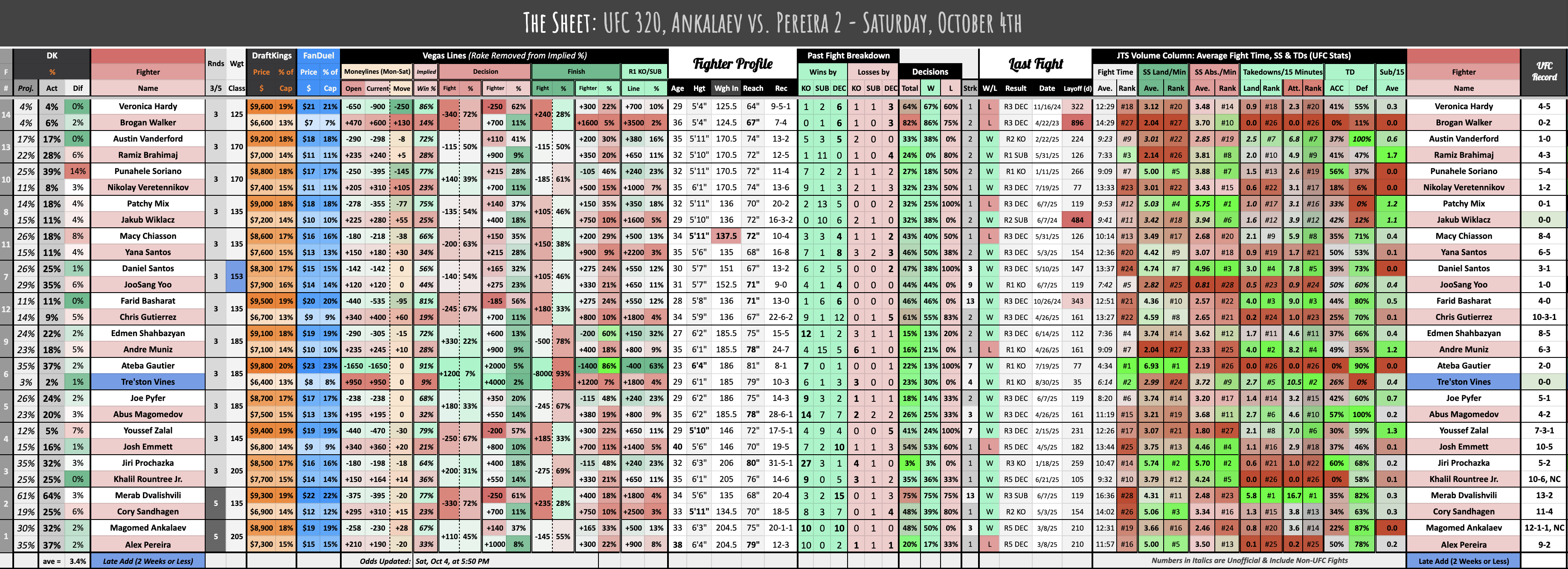 UFC 320, Ankalaev vs. Pereira 2 - Saturday, October 4th