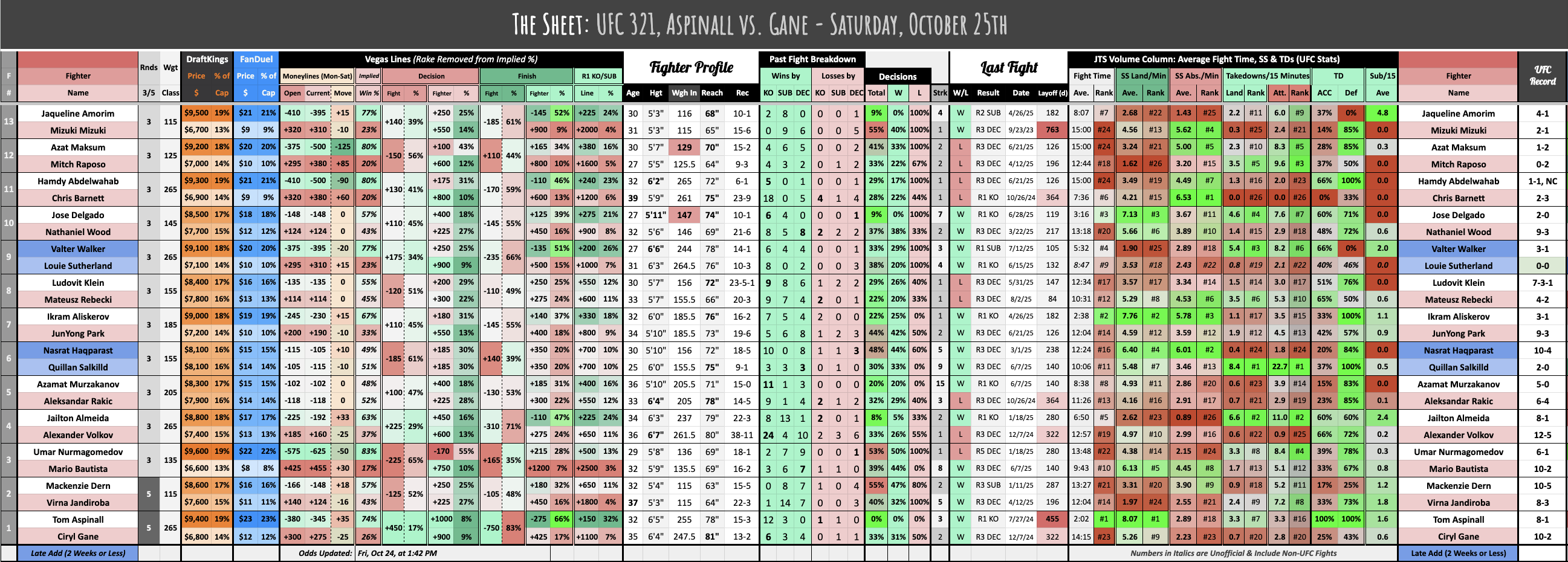 UFC 321, Aspinall vs. Gane - Saturday, October 25th