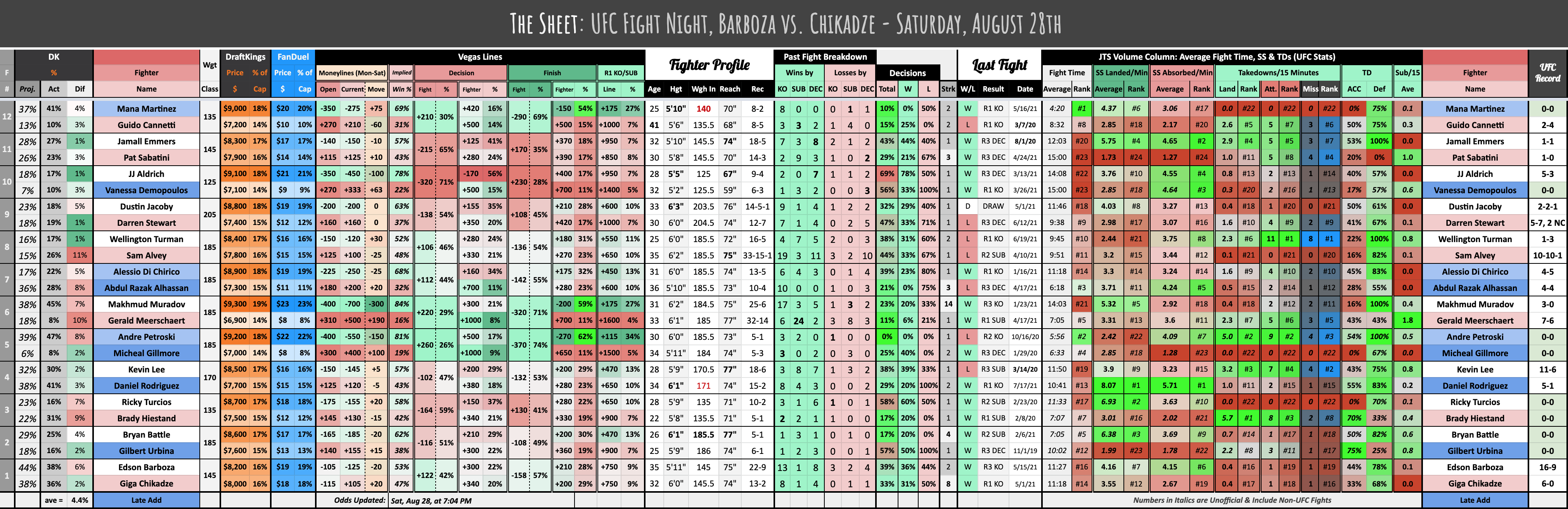 UFC Fight Night, Barboza vs. Chikadze - Saturday, August 28th