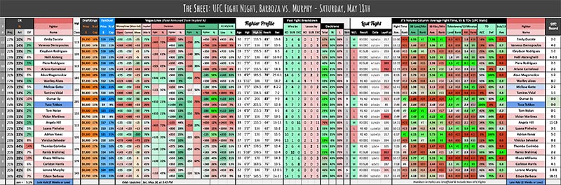 UFC Fight Night, Barboza vs. Murphy - Saturday, May 18th