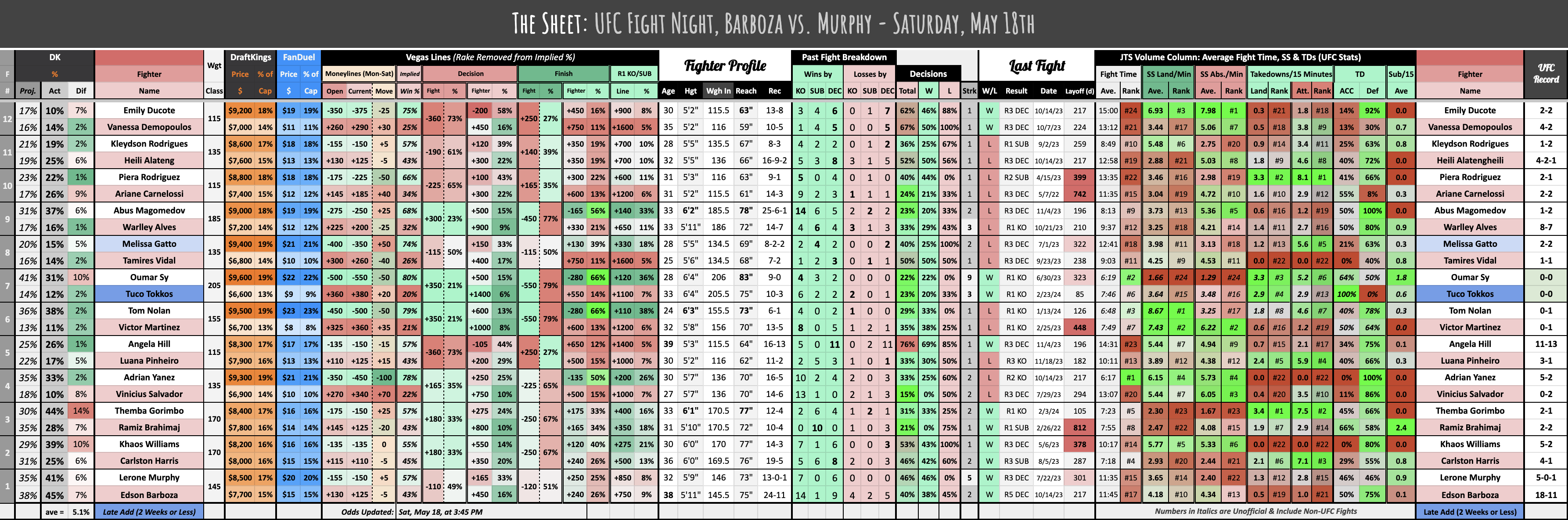 UFC Fight Night, Barboza vs. Murphy - Saturday, May 18th