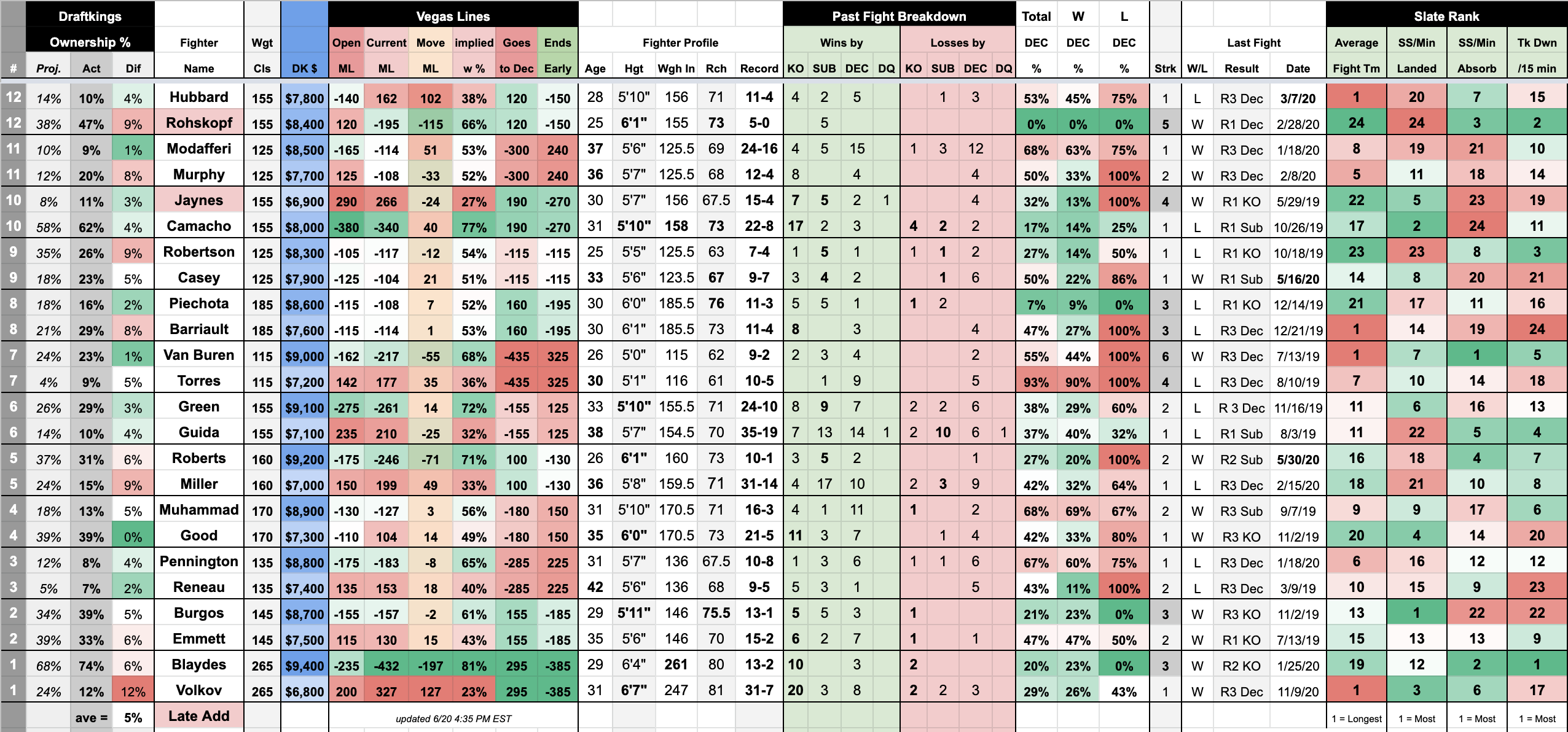 UFC 6-20 The Sheet