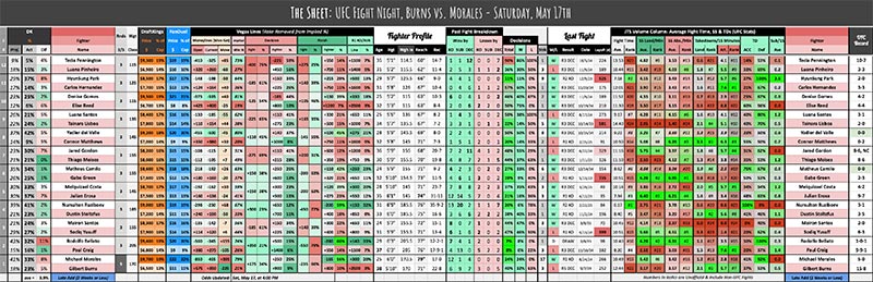 UFC Fight Night, Burns vs. Morales - Saturday, May 17th