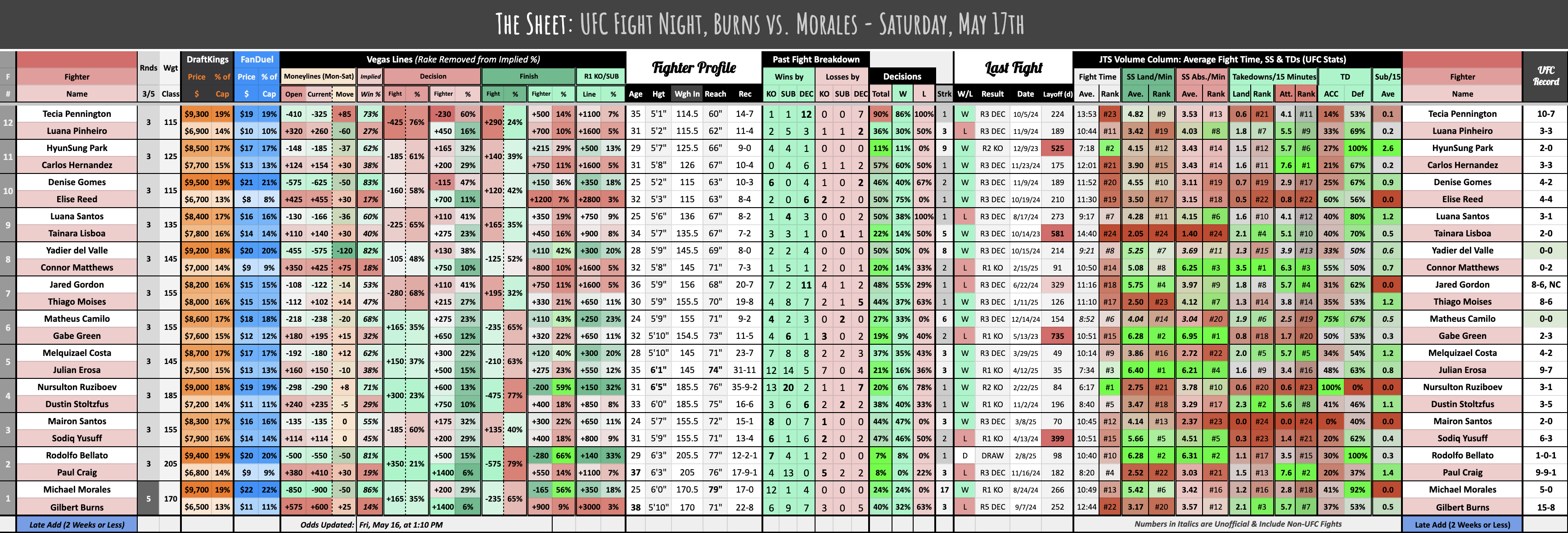 UFC Fight Night, Burns vs. Morales - Saturday, May 17th