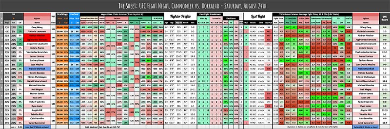 UFC Fight Night, Cannonier vs. Borralho - Saturday, August 24th