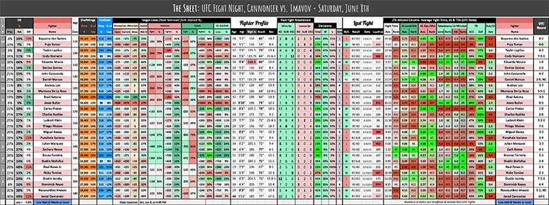 UFC Fight Night, Cannonier vs. Imavov - Saturday, June 8th