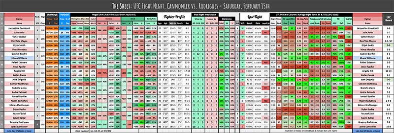 UFC Fight Night, Cannonier vs. Rodrigues - Saturday, February 15th