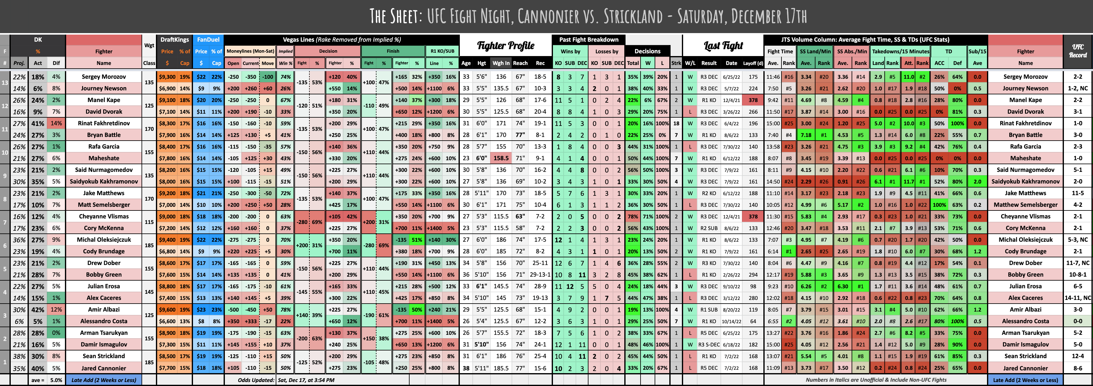 UFC Fight Night, Cannonier vs. Strickland - Saturday, December 17th