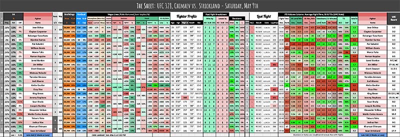 UFC 328, Chimaev vs. Strickland - Saturday, May 9th