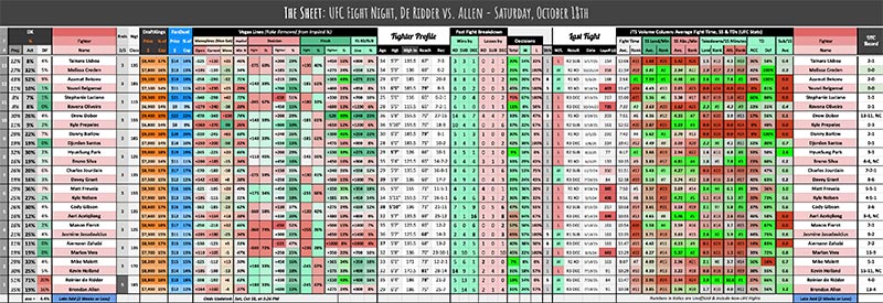 UFC Fight Night, De Ridder vs. Allen - Saturday, October 18th